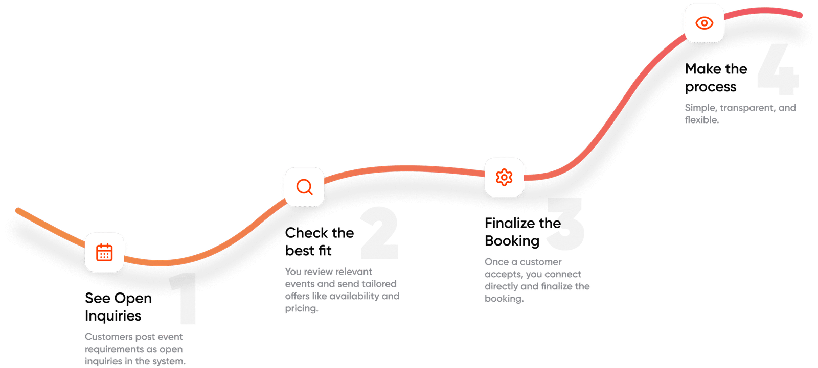 Event Planning Process