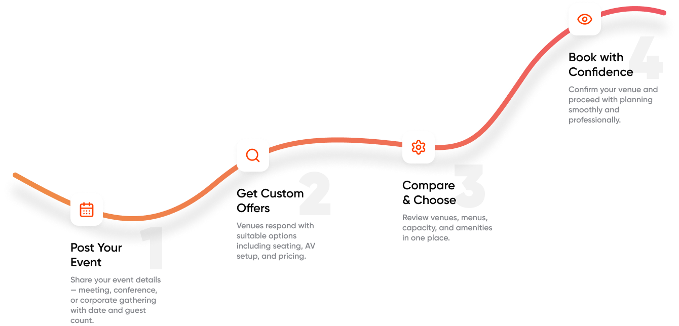 corporate event planning process
