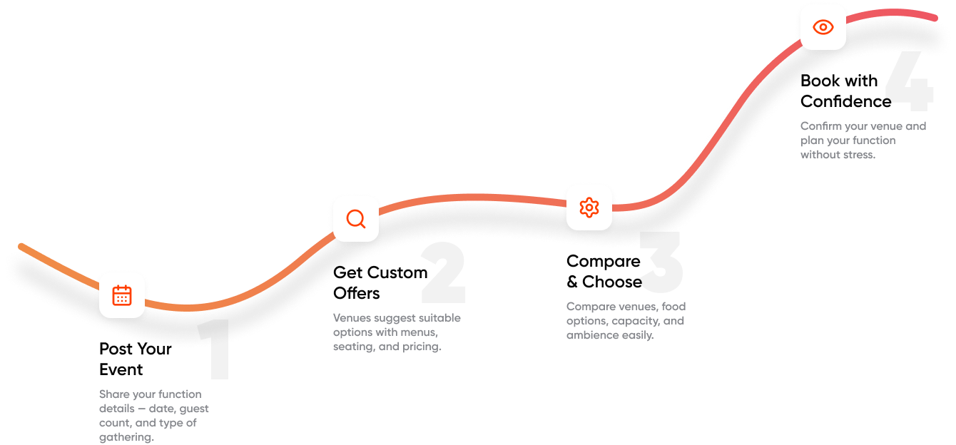 family function planning process