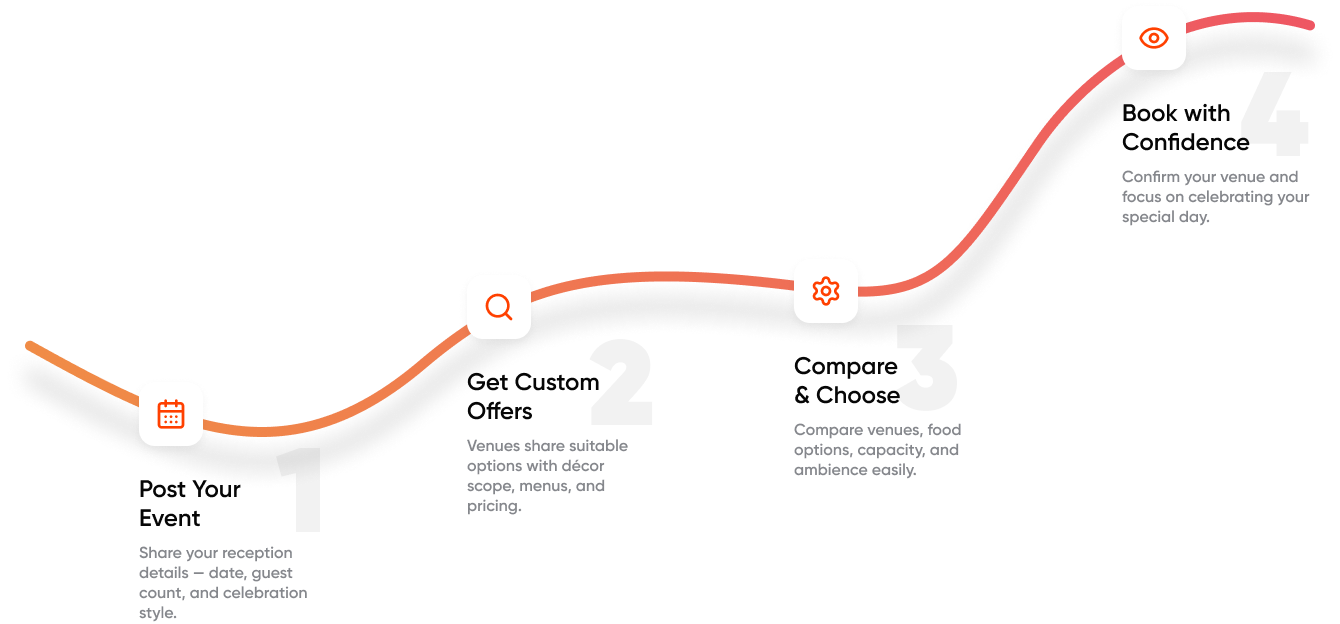 wedding planning process