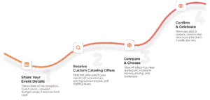 Compare Multiple Wedding Venues