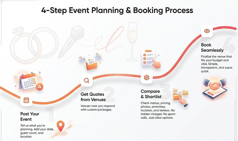 Corporate Event Planning