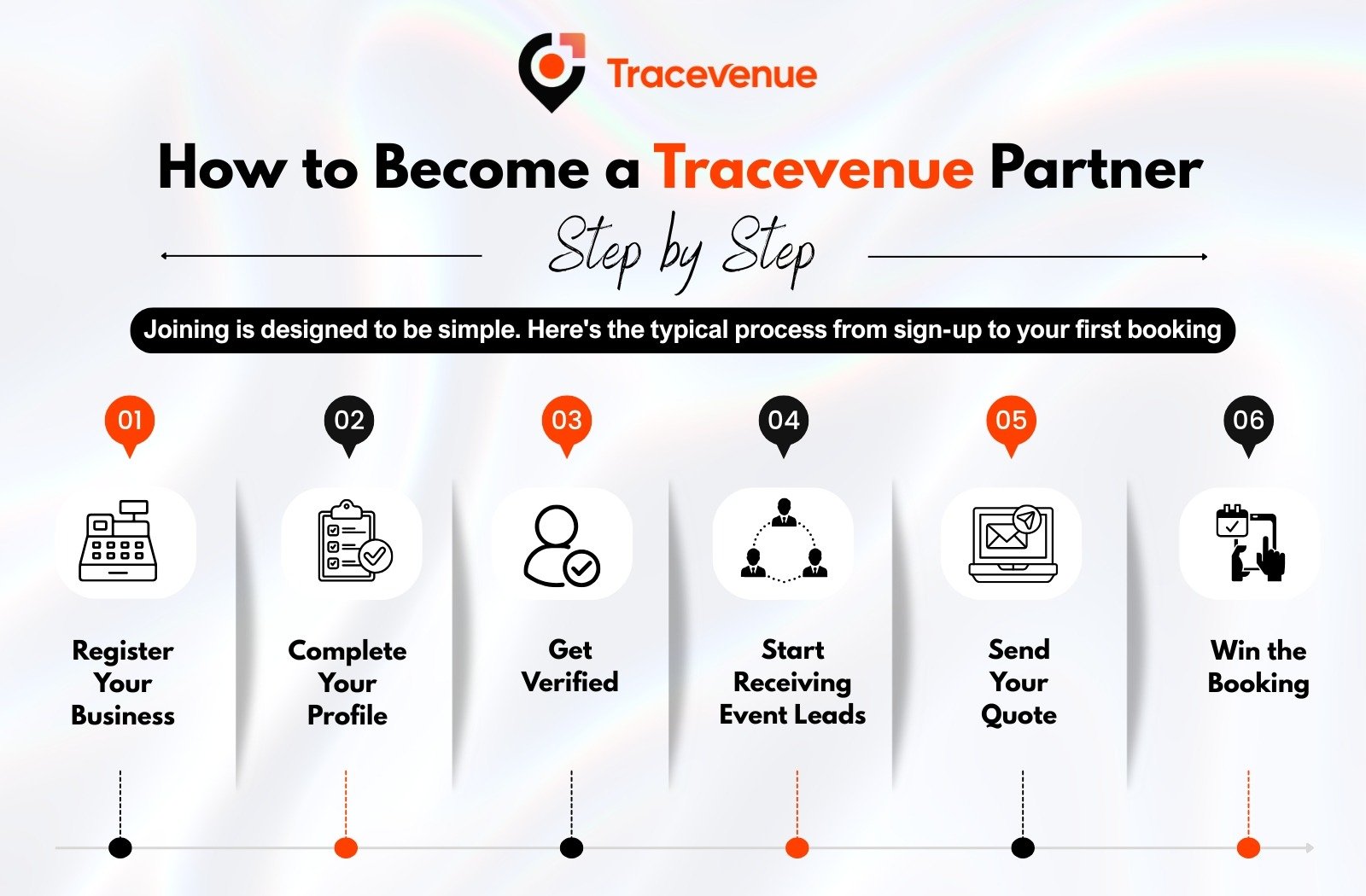 Become a Partner